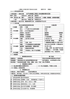 人教版七年级生物下册知识点总结.doc