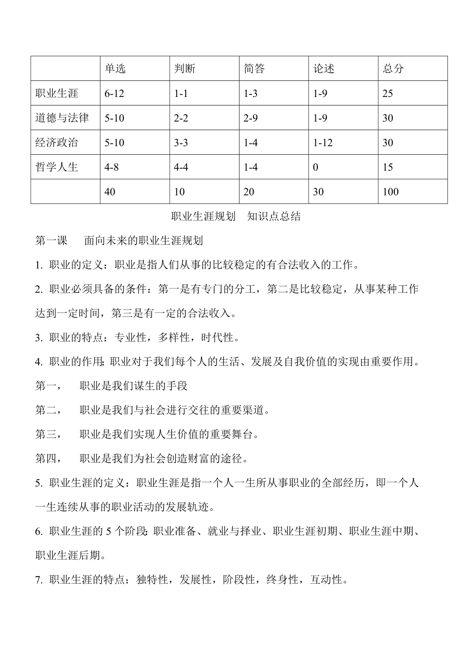 职业生涯规划--知识点总结.doc_第1页