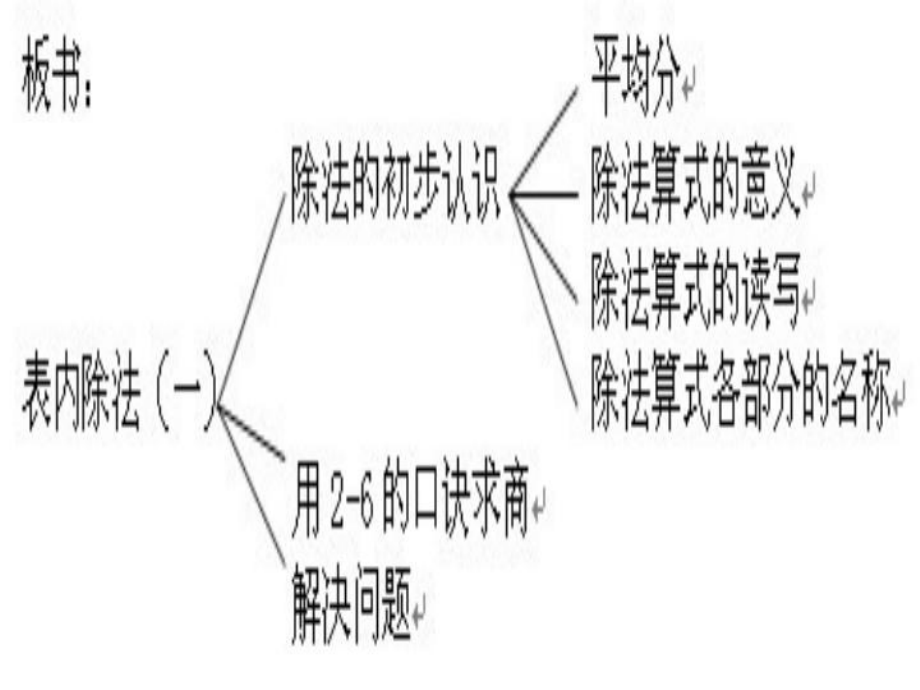 表内除法（一）结构图尚广芳.ppt_第1页