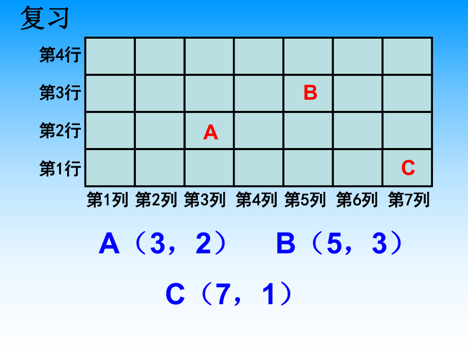 苏教版小学数学五年级下册《用数对确定位置(二)》课件[1].ppt_第2页