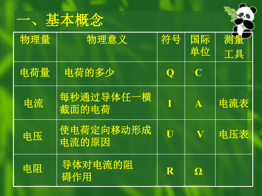 八年级下物理《电压_电阻》复习1.ppt_第2页