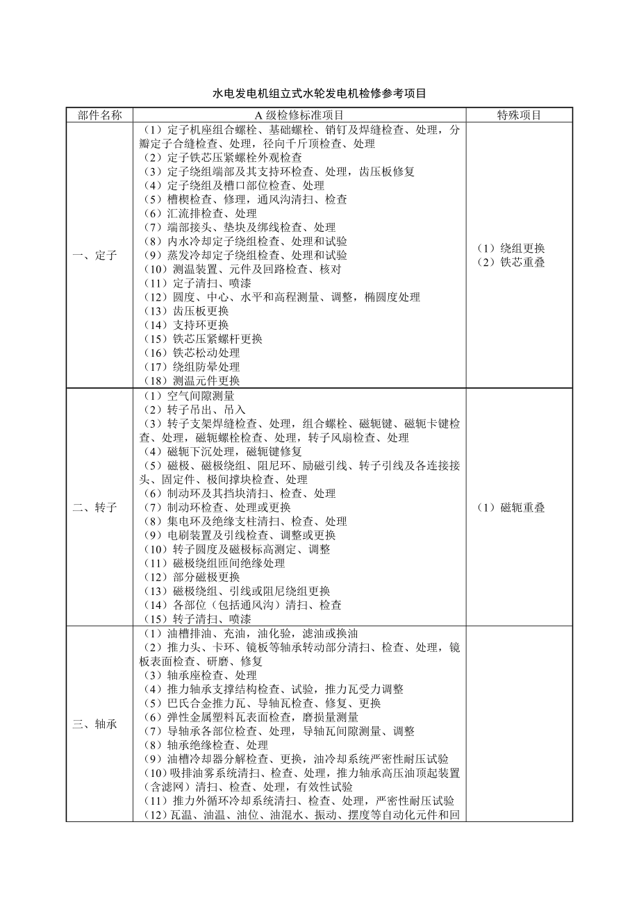 水电发电机组立式水轮发电机检修参考项目.doc_第1页