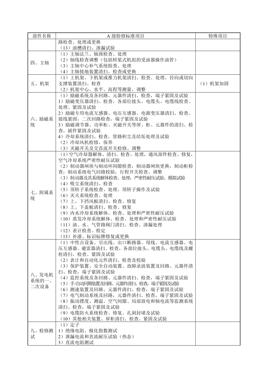 水电发电机组立式水轮发电机检修参考项目.doc_第2页