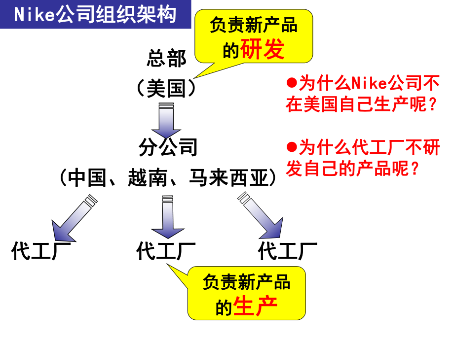 胚胎工程的应用及前景.ppt_第2页