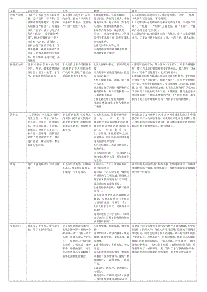 上海初三中考文言文背诵知识点整理.doc