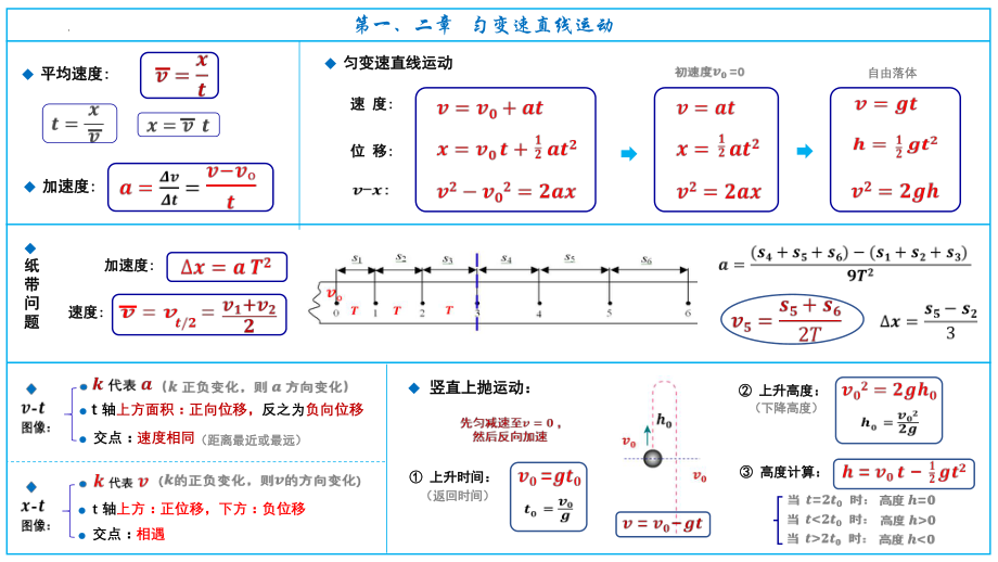 【完全版】高中物理考点大总结-必修.pptx_第2页