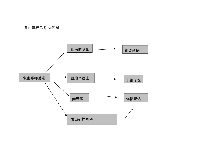 象山那样思考 (2).docx_第1页