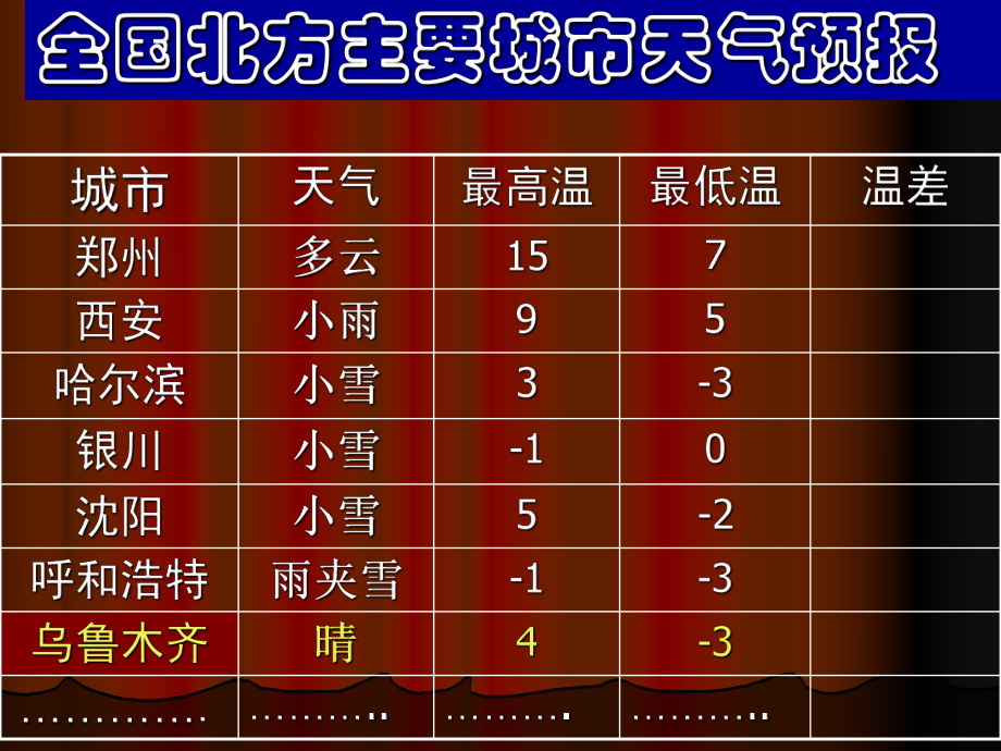 132有理数的减法(2).ppt_第2页