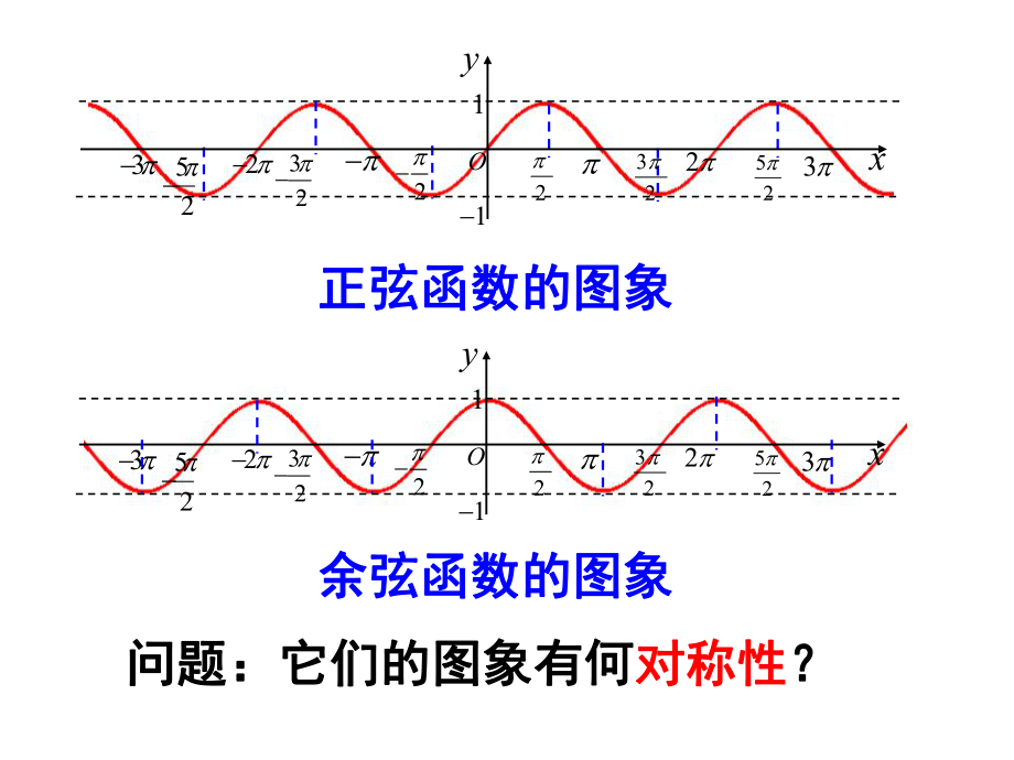 142正余弦函数的性质对称性、单调性.ppt_第2页