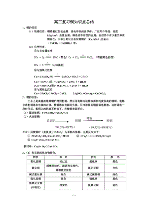 高三复习铜知识点总结.doc