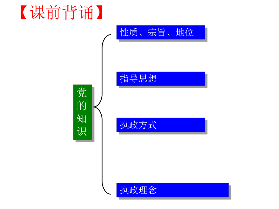 高三政治生活第七课课件.ppt_第1页