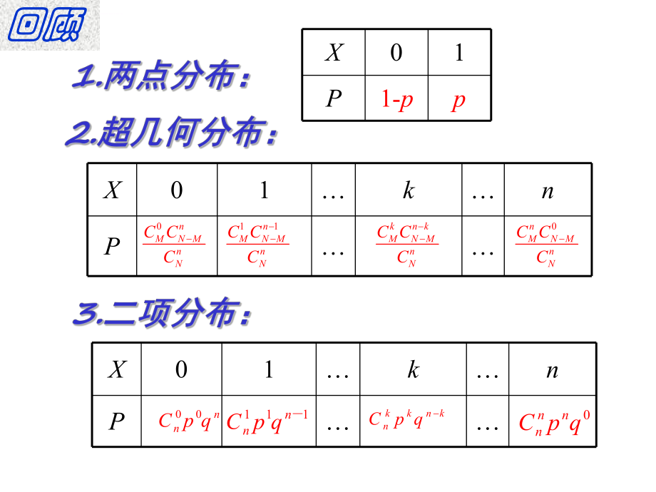 正态分布ppt课件.ppt_第2页