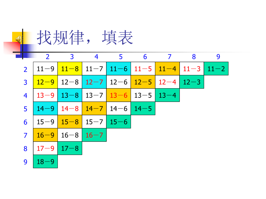 20以内退位减法的整理与复习.ppt_第2页