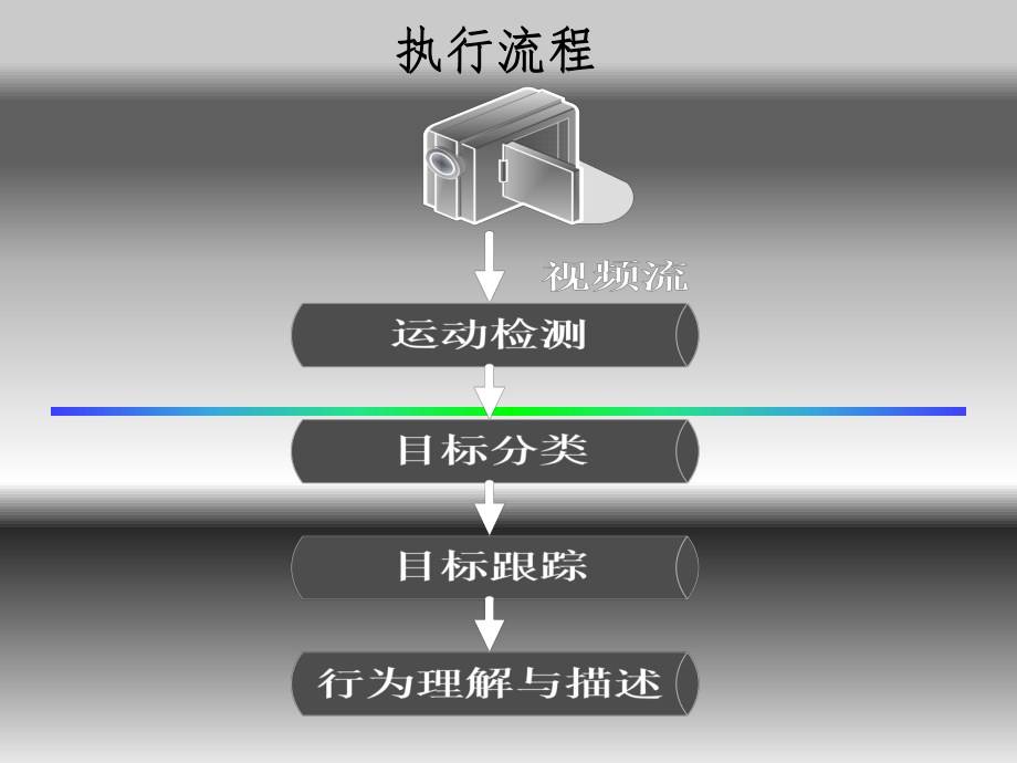 运动目标检测与跟踪ppt课件.pptx_第2页