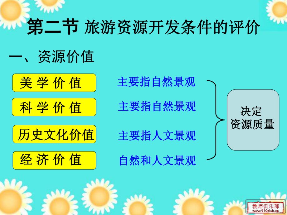 旅游资源开发条件评价.ppt_第1页