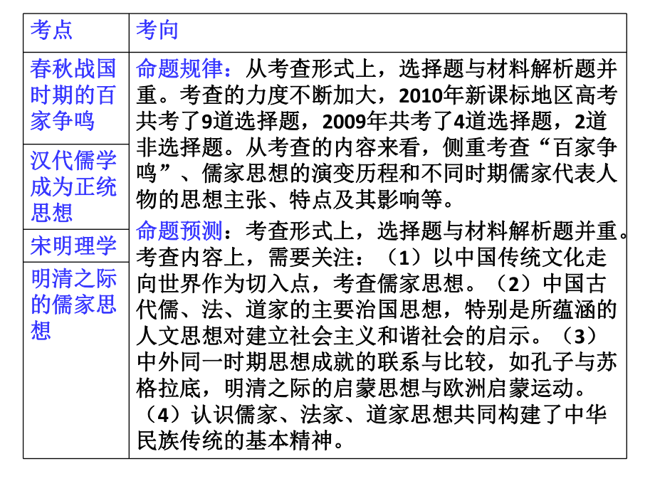 必修三第一单元复习课件.ppt_第2页