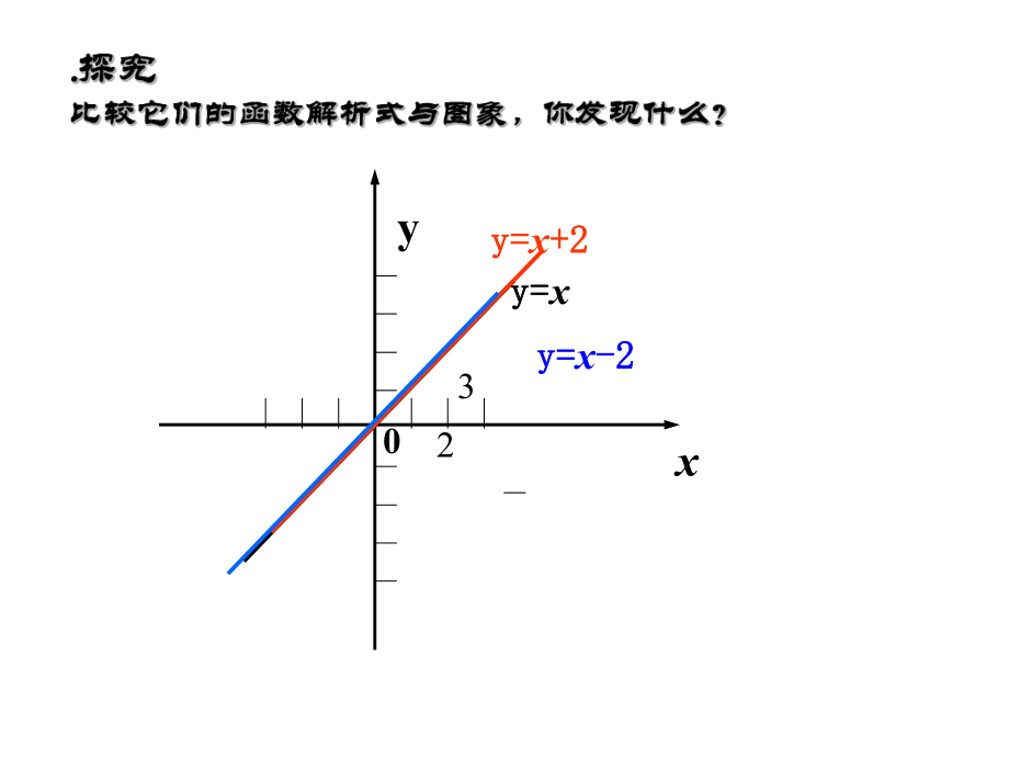 一次函数图像的平移.ppt_第2页