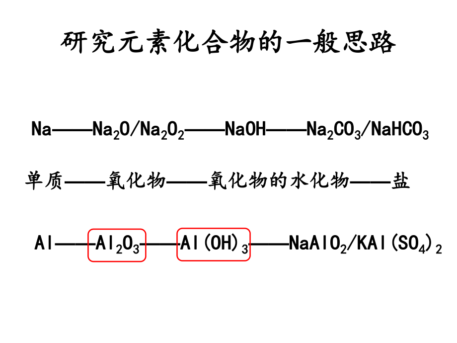 第三章金属及其化合物第二节2铝的重要化合物课件.ppt_第2页