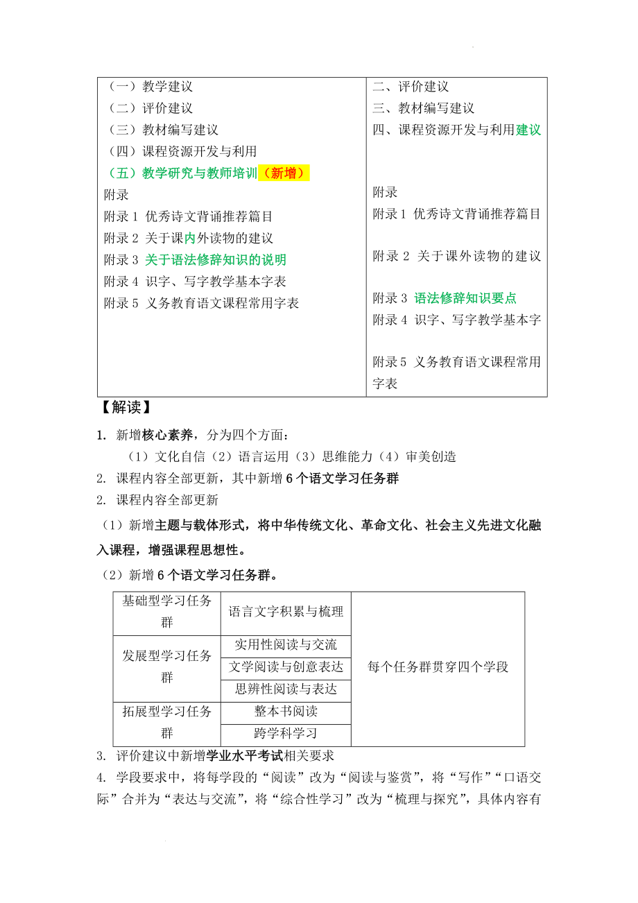 义务教育语文课程标准（2022年版）解读.docx_第2页