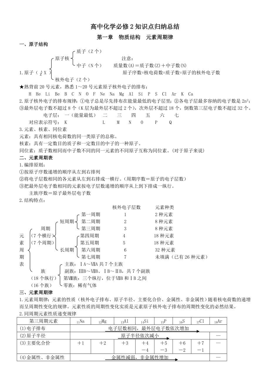 高中化学必修2知识点归纳总结律必背.doc_第1页