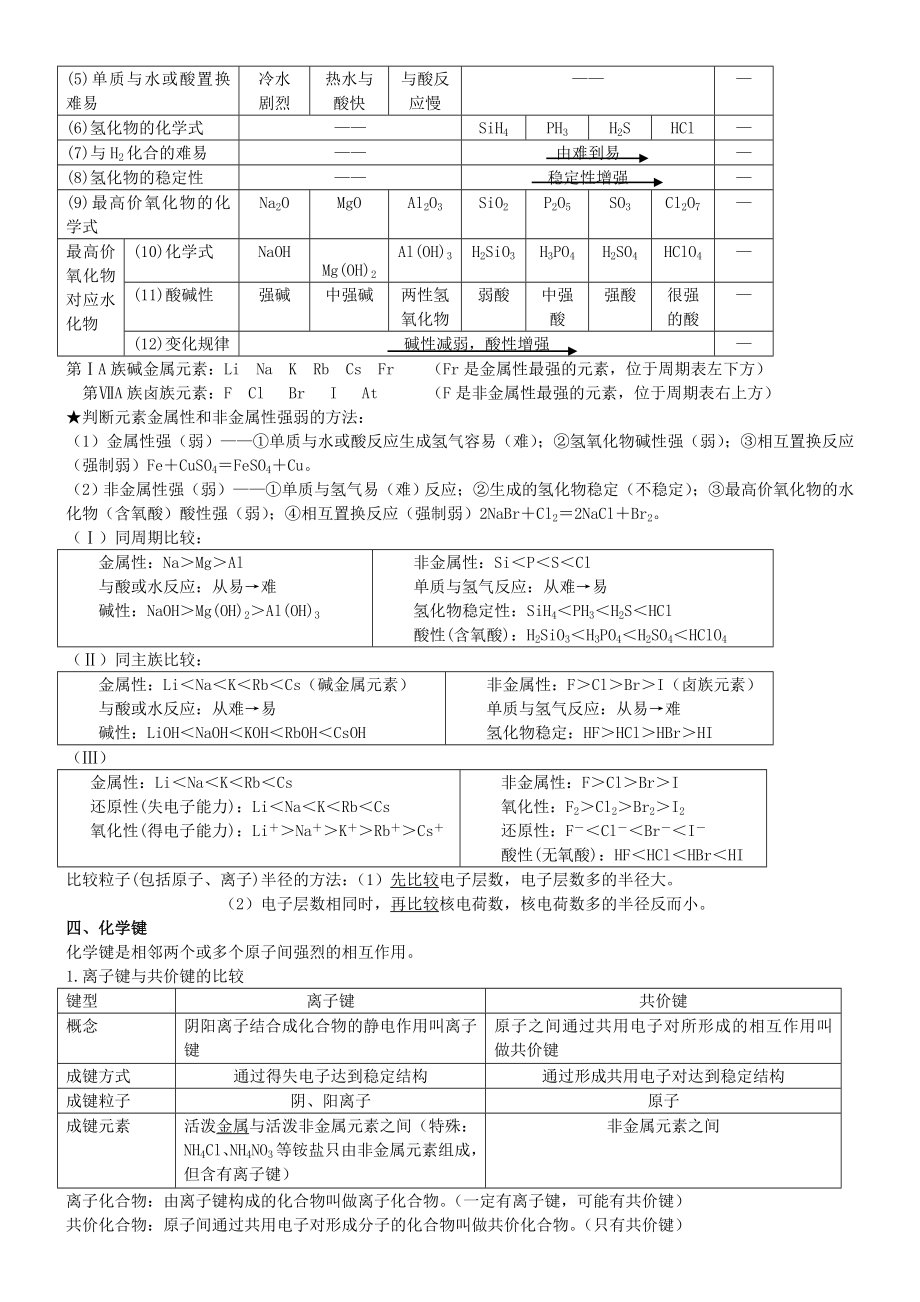 高中化学必修2知识点归纳总结律必背.doc_第2页