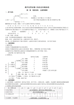 高中化学必修2知识点归纳总结律必背.doc