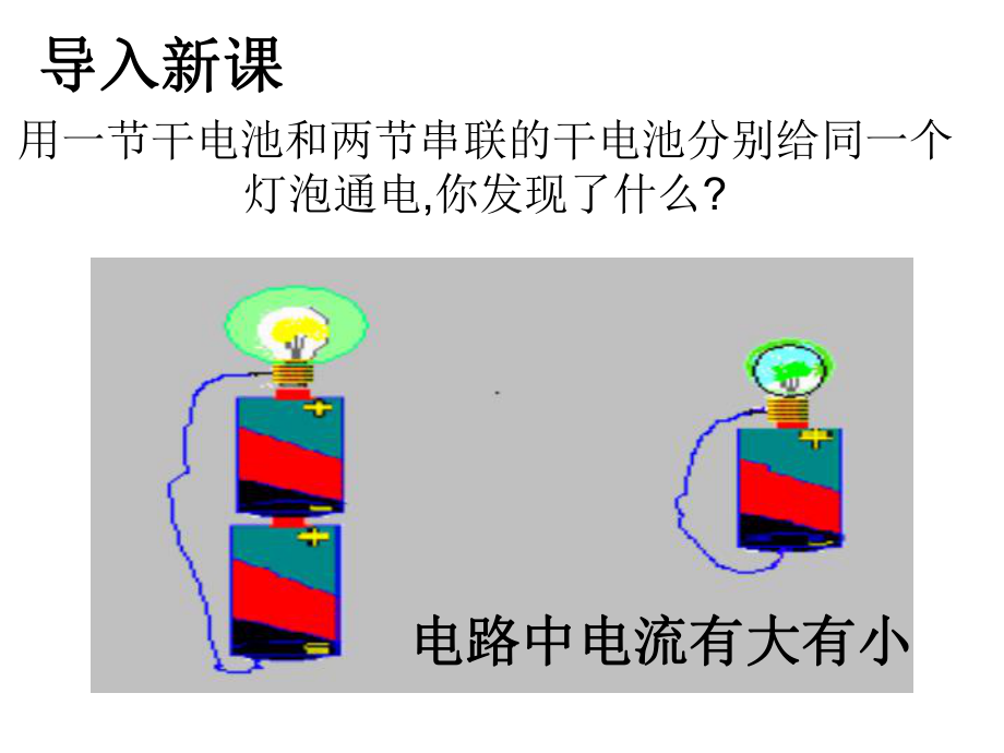 新课标沪科版《14[1]4_科学探究_串联和并联电路的电流》+flash课件.ppt_第2页