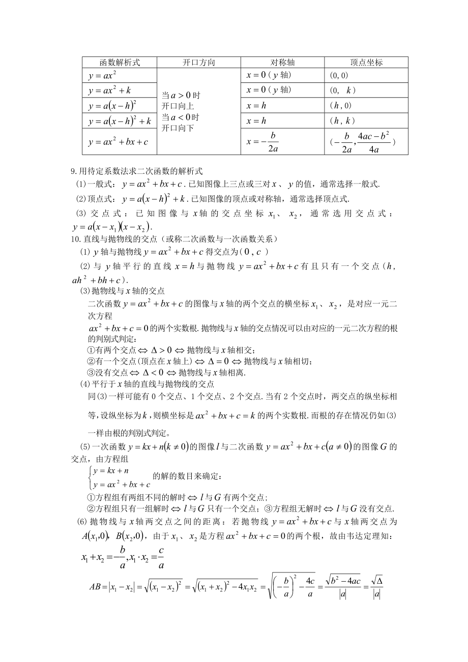 沪教版九年级二次函数知识点汇总.doc_第2页