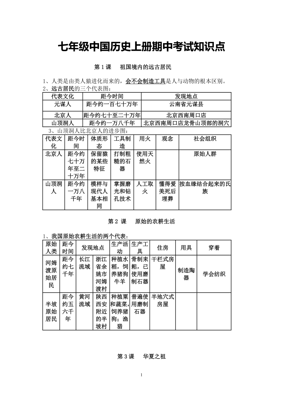 七年级上历史期中考试知识点总结.doc_第1页