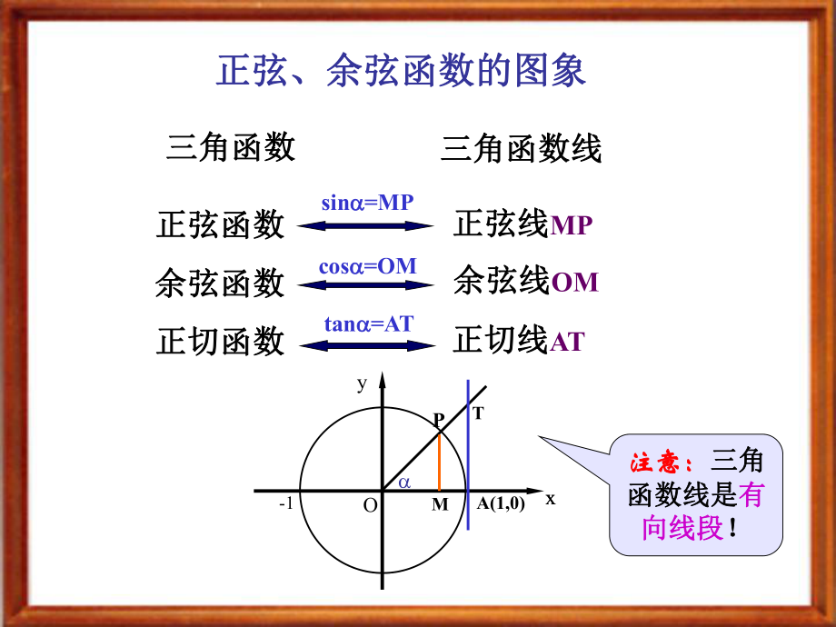 正余弦函数的图象1.ppt_第2页