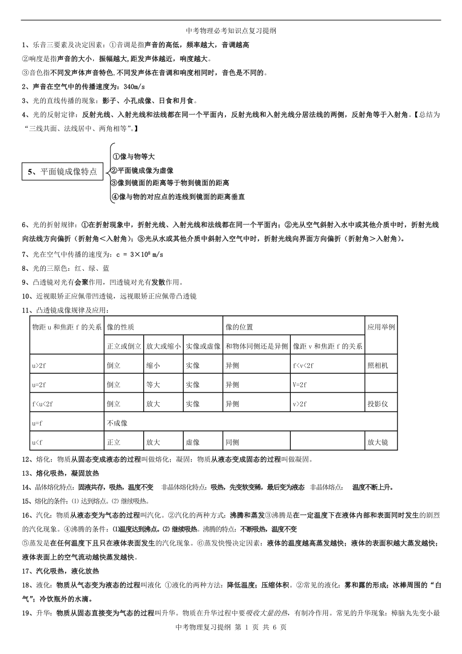 沪科版_中考物理必背知识点总结复习提纲.doc_第1页