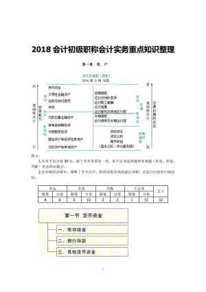 最新版初级会计职称-初级会计实务重点资料整理.doc