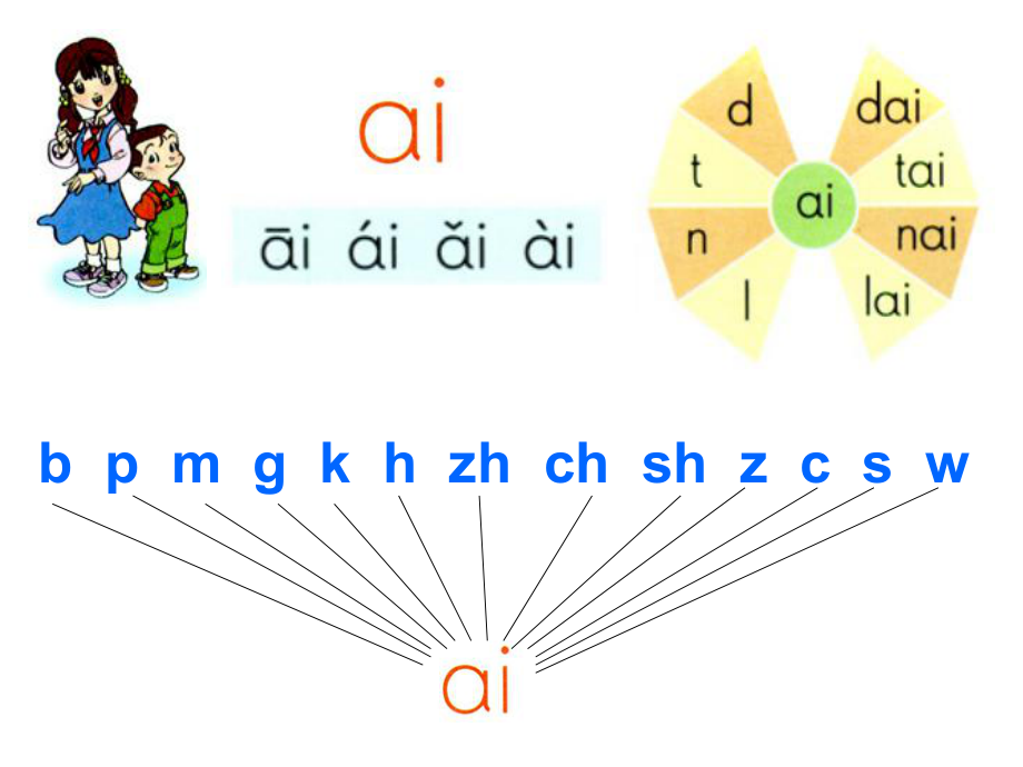 拼音课件9aieiui.ppt_第2页