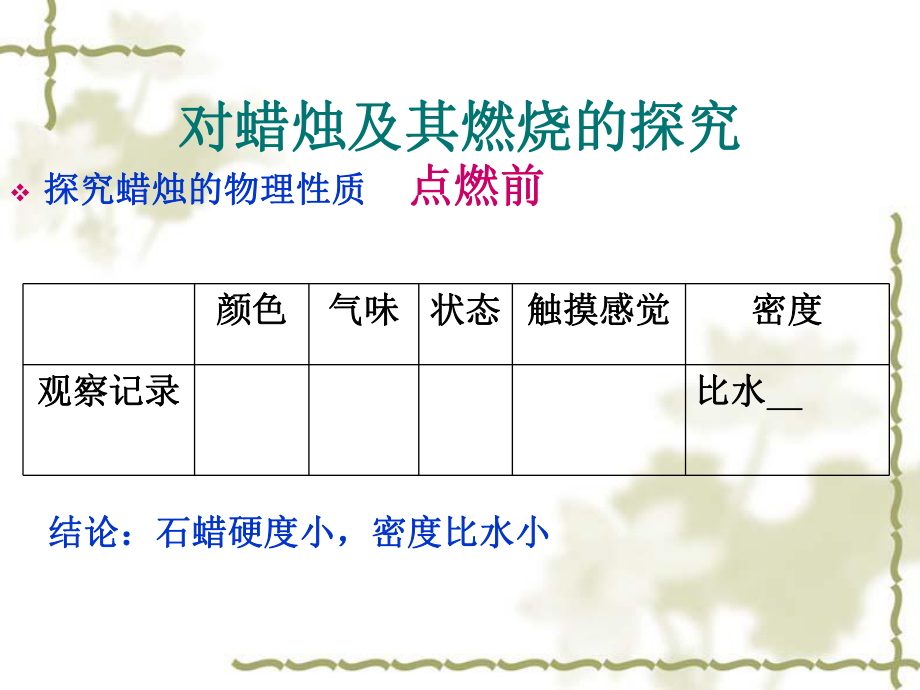 对蜡烛及其燃烧的探究.ppt_第2页