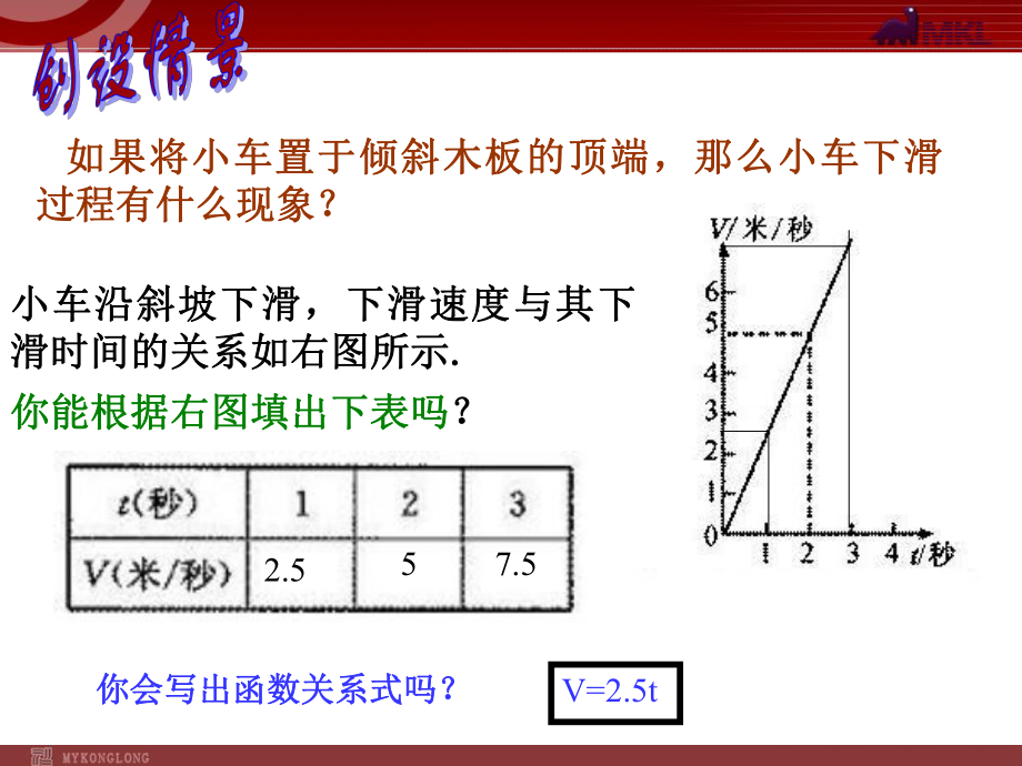 1413函数的图象.ppt_第2页