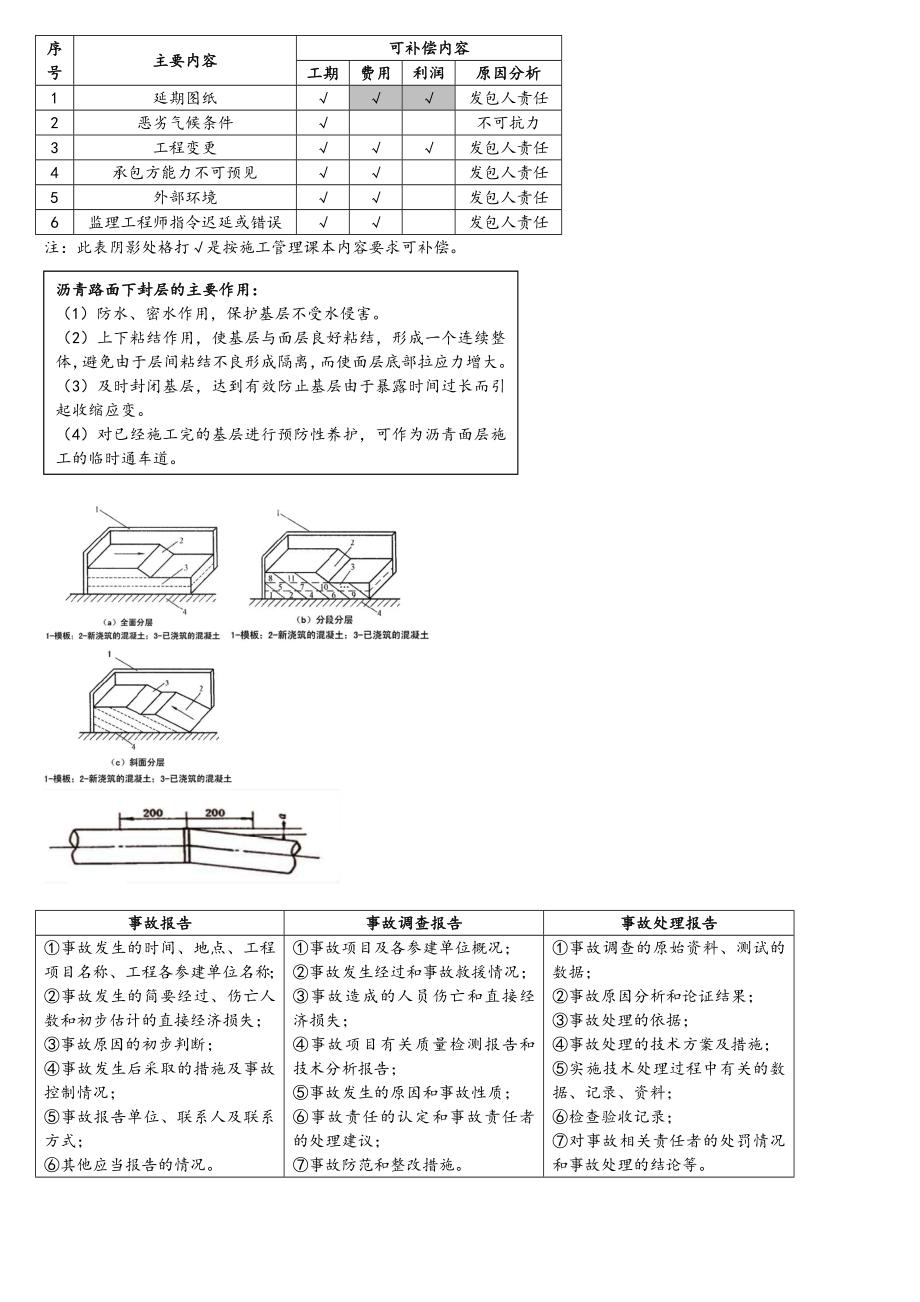 一建市政 知识点总结(最终版) 打印.doc_第1页