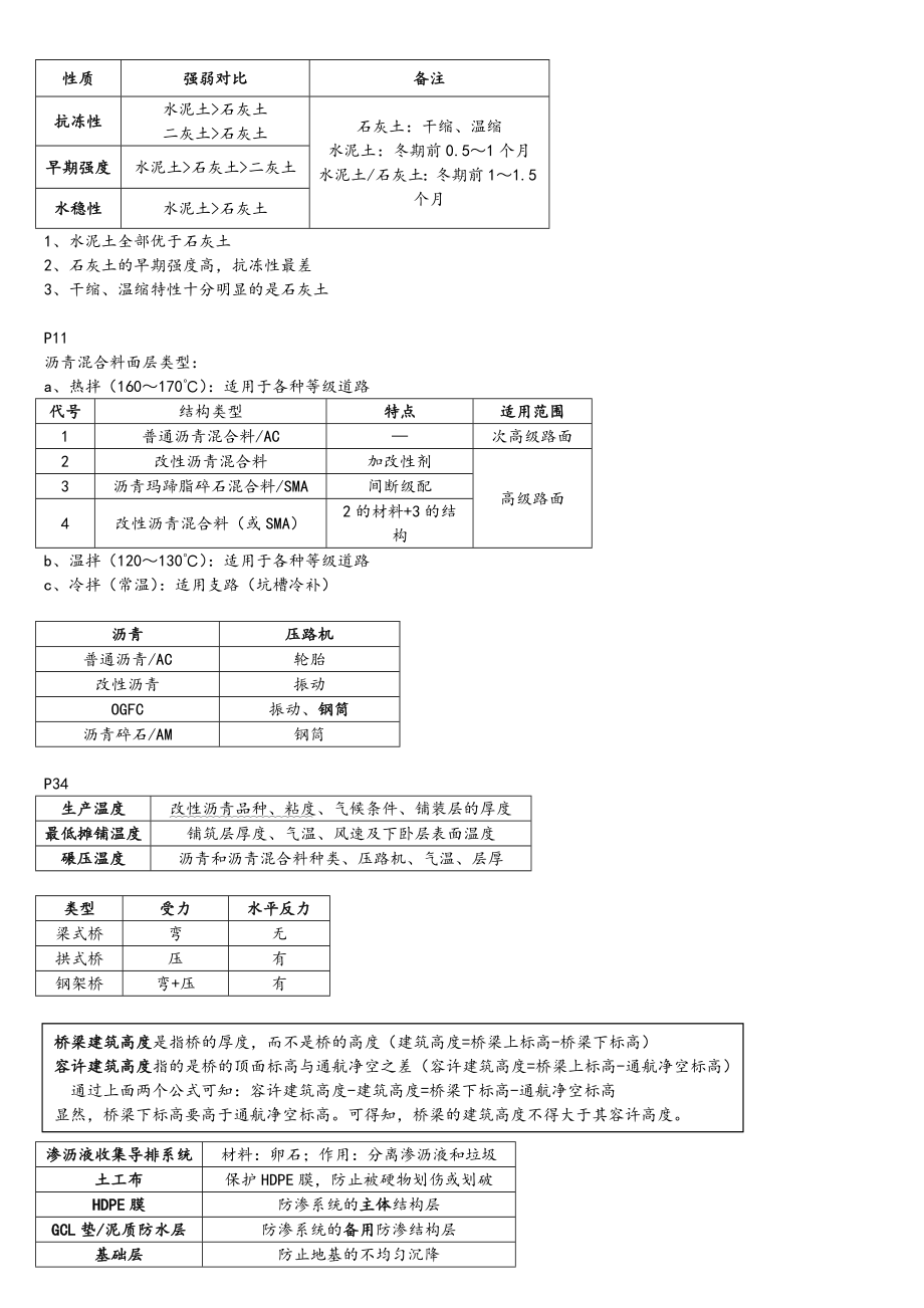 一建市政 知识点总结(最终版) 打印.doc_第2页