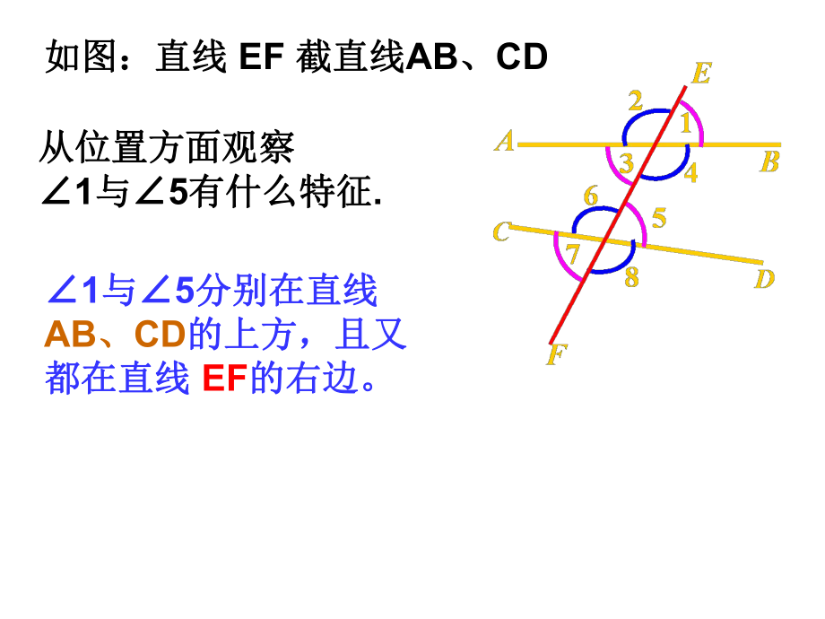 数学：472《相交线中的角》课件2（华东师大版七年级上）.ppt_第2页