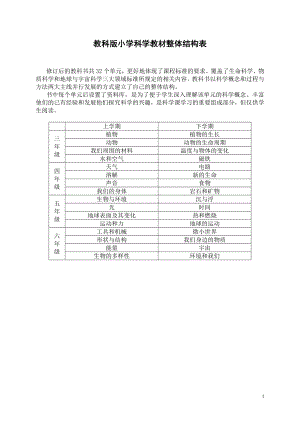 小学科学3-6册知识点汇总.doc