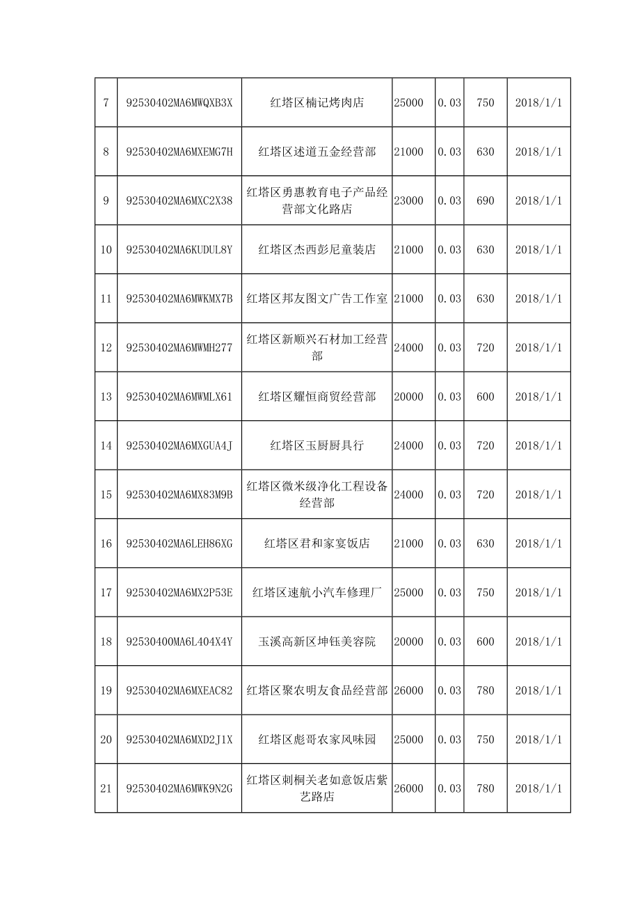 玉溪市红塔区国家税务局.docx_第2页