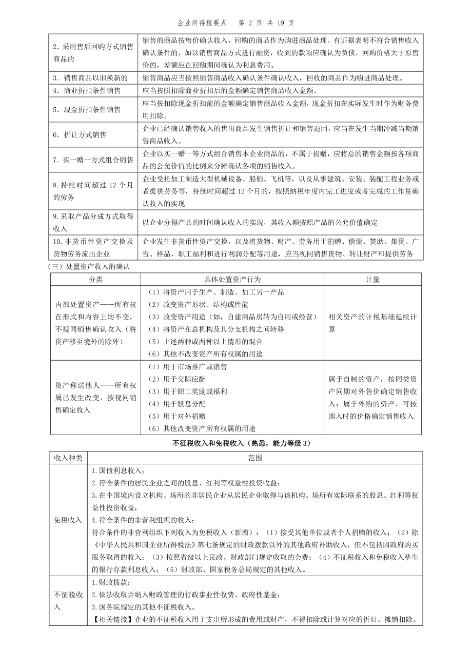 注会税法企业所得税要点.docx_第2页