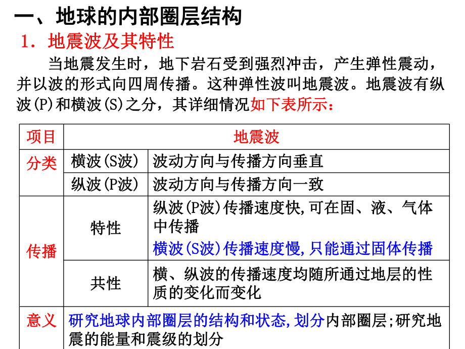 第四节地球结构.ppt_第2页