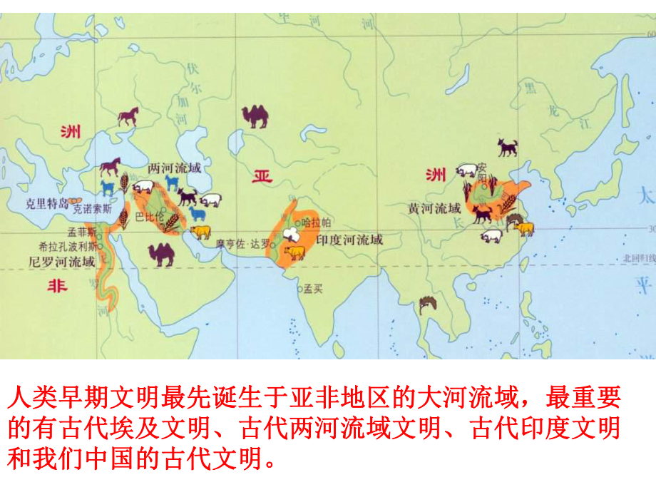 九年级历史上册_第2课《大河流域的上古文明》课件_华东师大版.ppt_第2页