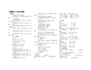 琵琶行知识点整理.doc