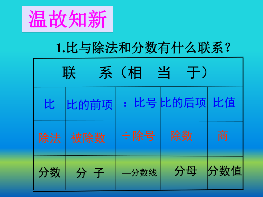 比的基本性质课件(1).ppt_第1页