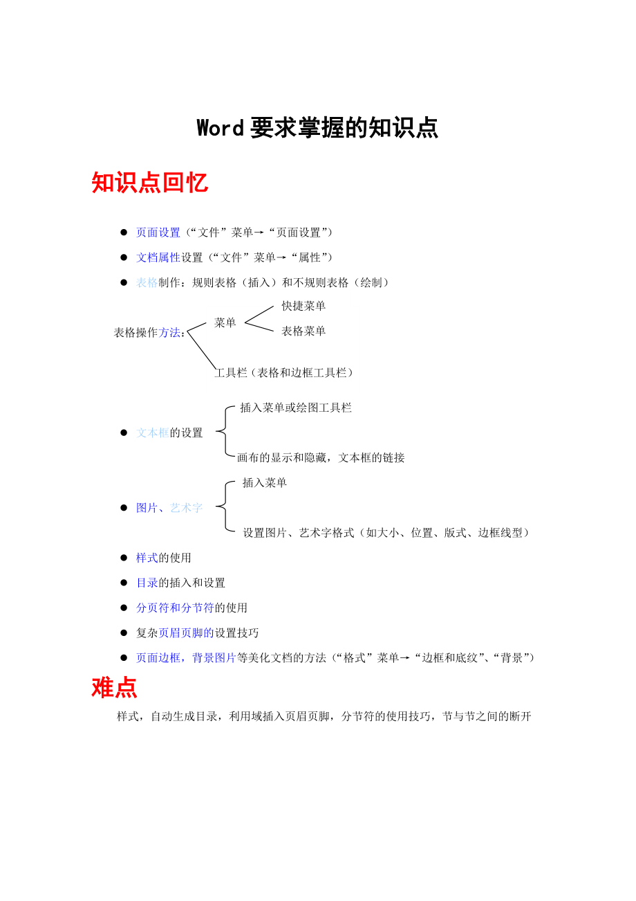 word知识点归纳.doc_第1页