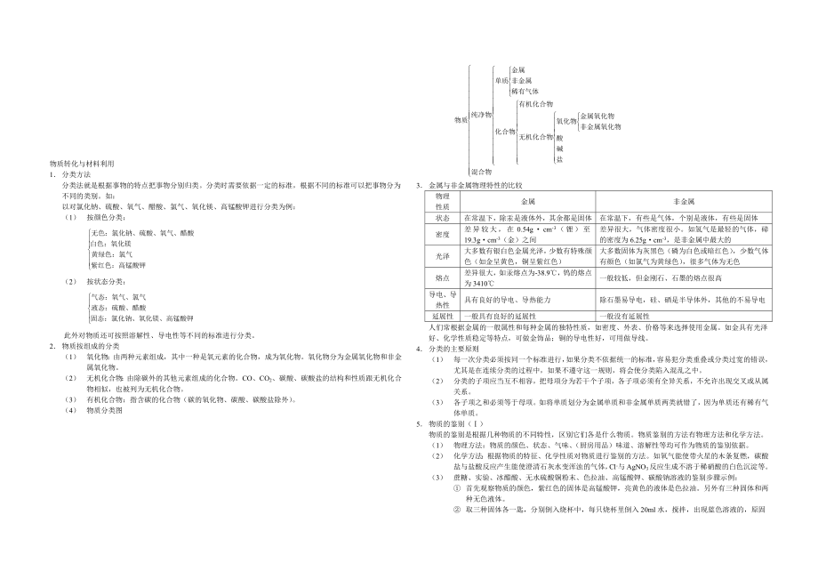 [初三理化生]九年级科学第二章：物质转化和材料利用知识点整理精品资料.doc_第1页