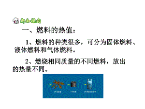 第二节热机的效率.ppt