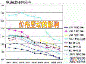 第二课2、价格变动的影响.ppt