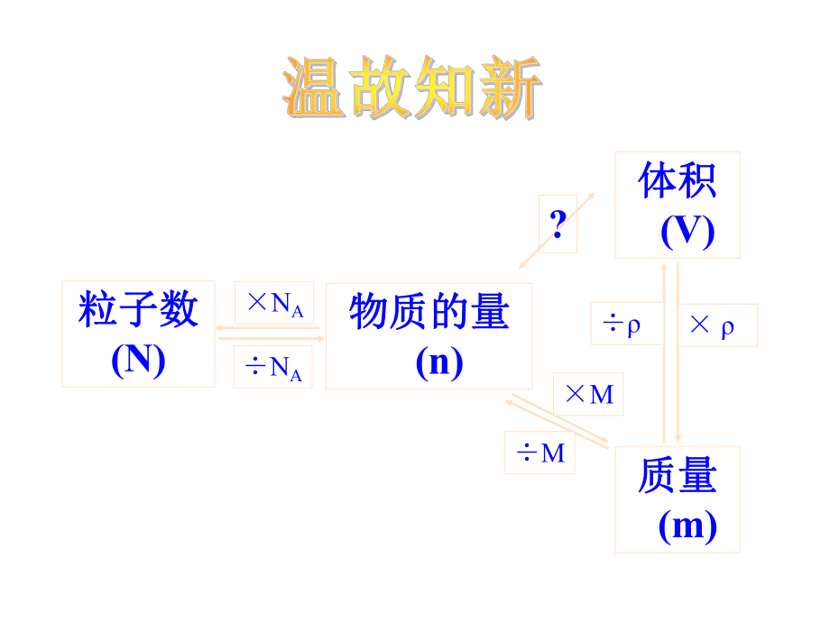 124丰富多彩的化学物质（第4课时）—物质的聚集状态（苏教版必修1）.ppt_第2页